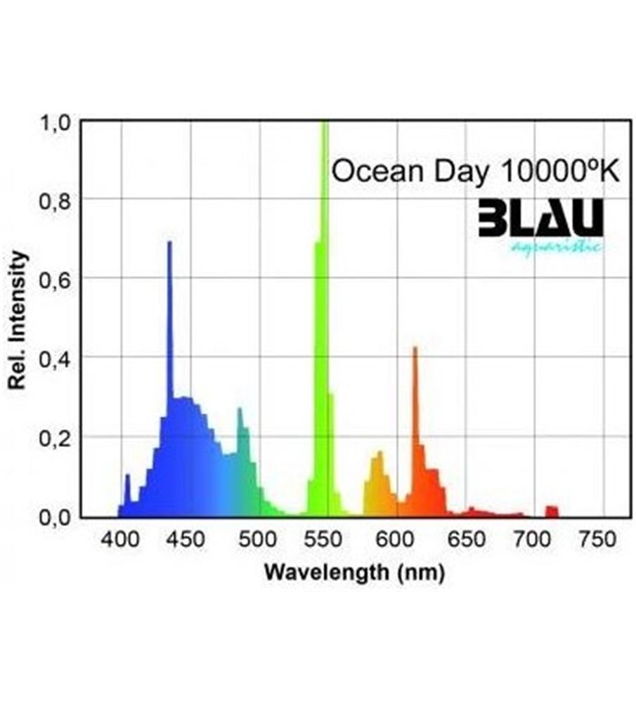 fluor-t5-serie-platinun-ocean-day-10000k-blau-24-w-549-mm