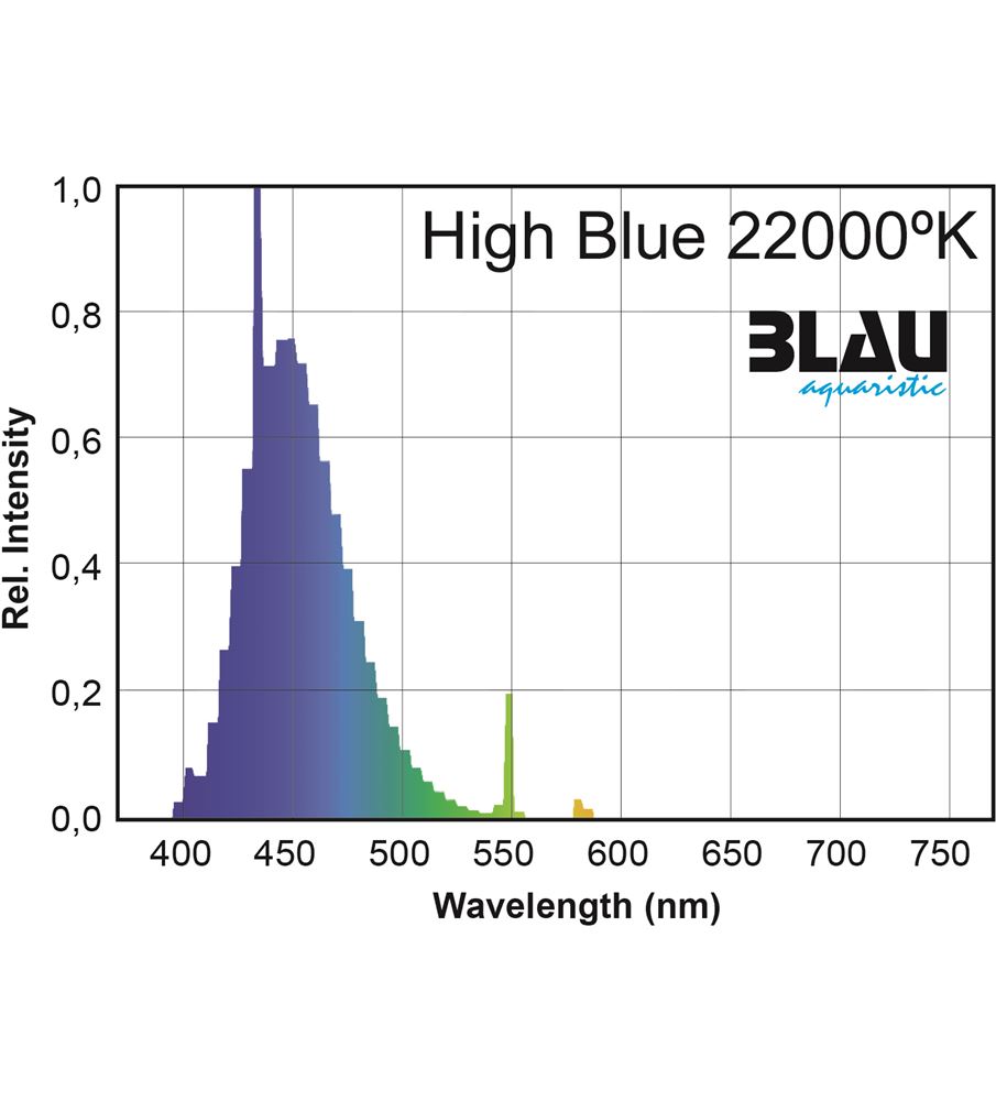 high-blue-blau_2